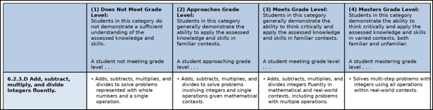 grade 6 math standard 6.3D
