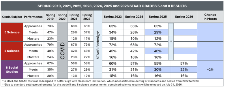 Spring 2026 3-8 social studies
