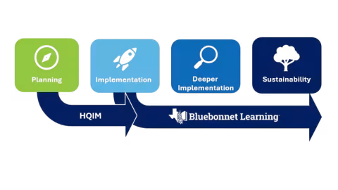 HQIM_Bluebonnet Learning 